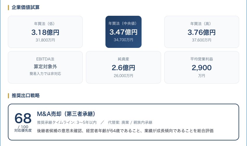 企業価値試算と推奨出口戦略のサンプル表示